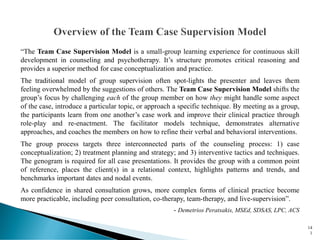 “The Team Case Supervision Model is a small-group learning experience for continuous skill
development in counseling and psychotherapy. It’s structure promotes critical reasoning and
provides a superior method for case conceptualization and practice.
The traditional model of group supervision often spot-lights the presenter and leaves them
feeling overwhelmed by the suggestions of others. The Team Case Supervision Model shifts the
group’s focus by challenging each of the group member on how they might handle some aspect
of the case, introduce a particular topic, or approach a specific technique. By meeting as a group,
the participants learn from one another’s case work and improve their clinical practice through
role-play and re-enactment. The facilitator models technique, demonstrates alternative
approaches, and coaches the members on how to refine their verbal and behavioral interventions.
The group process targets three interconnected parts of the counseling process: 1) case
conceptualization; 2) treatment planning and strategy; and 3) interventive tactics and techniques.
The genogram is required for all case presentations. It provides the group with a common point
of reference, places the client(s) in a relational context, highlights patterns and trends, and
benchmarks important dates and nodal events.
As confidence in shared consultation grows, more complex forms of clinical practice become
more practicable, including peer consultation, co-therapy, team-therapy, and live-supervision”.
- Demetrios Peratsakis, MSEd, SDSAS, LPC, ACS
14
1
 