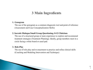 1. Genogram
The use of the genogram as a common diagnostic tool and point of reference
(Assessment and Case Conceptualization Skills)
2. Socratic Dialogue/Small Group Questioning; 8-12 Clinicians
The use of a structured group or team experience to explore and recommend
treatment strategies (Treatment Planning). Ideally, group members meet in a
circle facing a white board or easel pad.
3. Role-Play
The use of role play and re-enactment to practice and refine clinical skills
(Coaching and Modeling Intervention and Technique)
14
2
 