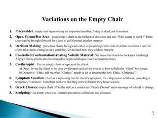 Variations on the Empty Chair
1. Placeholder: empty seat representing an important member, living or dead, not in session
2. Open Forum/Hot Seat: place empty chair in the middle of the room and ask “Who wants to work?” Extra
chair can be brought forward for client to call forward another member
3. Decision Making: place two chairs facing each other, representing either side of debate/dilemma. Have the
client takes turns sitting in each until they’ve decided how they wish to proceed
4. Controlled Confrontation/Abating Volatile Material: Set two chairs back-to-back (not touching).
Angry/volatile clients are encouraged to begin a dialogue. Later, reposition chairs
5. Co-therapist: Use an empty chair to represent the client.
a) Open: invite the client to be your co-therapist and advise you as to how to help the “client” to change.
b)Directive: “Chris, tell me what “Chrissy” needs to do to become the new-Chris, “Christina”?
6. Symptom Vacation: chair as a repository for the client’s symptom, their depression or illness, providing a
temporary “vacation” from their problem that they retrieve before they leave session.
7. Greek Chorus: empty chair off to the side as a contrarian “Greek Chorus” meta-message of refusal to change.
8. Sculpting: Use empty chairs to illustrate proximity, collusions and alliances
16
6
 