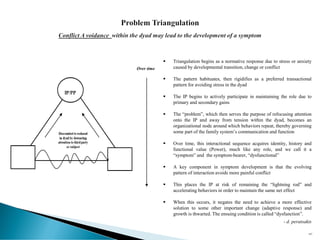 Over time
▪ Triangulation begins as a normative response due to stress or anxiety
caused by developmental transition, change or conflict
▪ The pattern habituates, then rigidifies as a preferred transactional
pattern for avoiding stress in the dyad
▪ The IP begins to actively participate in maintaining the role due to
primary and secondary gains
▪ The “problem”, which then serves the purpose of refocusing attention
onto the IP and away from tension within the dyad, becomes an
organizational node around which behaviors repeat, thereby governing
some part of the family system’s communication and function
▪ Over time, this interactional sequence acquires identity, history and
functional value (Power), much like any role, and we call it a
“symptom” and the symptom-bearer, “dysfunctional”
▪ A key component in symptom development is that the evolving
pattern of interaction avoids more painful conflict
▪ This places the IP at risk of remaining the “lightning rod” and
accelerating behaviors in order to maintain the same net effect
▪ When this occurs, it negates the need to achieve a more effective
solution to some other important change (adaptive response) and
growth is thwarted. The ensuing condition is called “dysfunction”.
- d. peratsakis
187
 