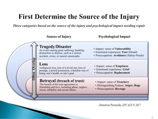 Tragedy/Disaster
An event causing great suffering, hardship,
destruction or distress, such as a serious
accident, crime, or natural catastrophe.
Loss
Ambiguous loss, loss of a loved one, loss of
prestige, a prized possession, a familiar way of
being, one’s health, or one’s goal.
Betrayal (breach of trust)
The breach of the trust agreement in
friendship and love, including abuse, neglect,
incest, infidelity and sexual affairs.
• Impact: sense of Vulnerability
• Emotional experience: Fear (Dread)
• Preoccupation: Avoidance (Safety-Needs)
• Impact: sense of Emptiness
• Emotional experience: Grief
• Preoccupation: Replacement
• Impact: sense of Treachery
• Distinguishing Feature: Anger; Rage
• Preoccupation: Revenge
OftenOverlap
233
Source of Injury Psychological Impact
 