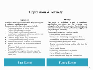 Depression
Feeling sad, bad, hopeless or worthless. Experiencing guilt
or shame over conduct or actions.
Common depression signs and symptoms include:
▪ Persistent sad, anxious, or "empty" mood
▪ Feelings of hopelessness, pessimism
▪ Feelings of guilt, worthlessness, helplessness
▪ Loss of interest or pleasure in hobbies and activities that
were once enjoyed, including sex
▪ Decreased energy, fatigue, being "slowed down“
▪ Difficulty remembering, making decisions
▪ Insomnia, early-morning awakening, or oversleeping
▪ Appetite and/or weight loss, or overeating and weight
gain
▪ Thoughts of death or suicide; suicide attempts
▪ Restlessness, irritability
▪ Persistent physical symptoms that do not respond to
treatment, such as headaches, digestive disorders, and
chronic pain
Anxiety
Fear, dread or foreboding; a state of uneasiness,
apprehension, uncertainty, and fear resulting from
anticipation of a realistic or fantasized threatening event
future uncertainties or situation, often impairing physical
and psychological functioning
Common anxiety signs and symptoms include:
▪ Feeling nervous, restless or worried
▪ Having a sense of impending danger, panic or doom
▪ Increased heart rate/Breathing rapidly (hyperventilation)
▪ Sweating, trembling, feeling weak or tired
▪ Trouble concentrating/thinking anything other than the
present worry
▪ Having trouble sleeping
▪ Experiencing gastrointestinal (GI) problems
▪ Having difficulty controlling worry
▪ Having the urge to avoid things that trigger anxiety
Past Events Future Events
25
 