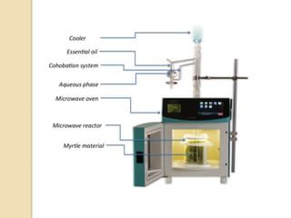 Advanced methods of extraction | PPTX