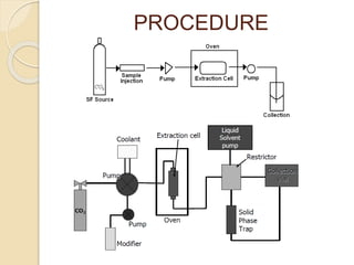Advanced methods of extraction | PPTX