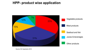 HPP- product wise application
Vegetable products
Meat products
Seafood and fish
Juices & beverages
Other products
Source: NC Hyperbaric 2010
 