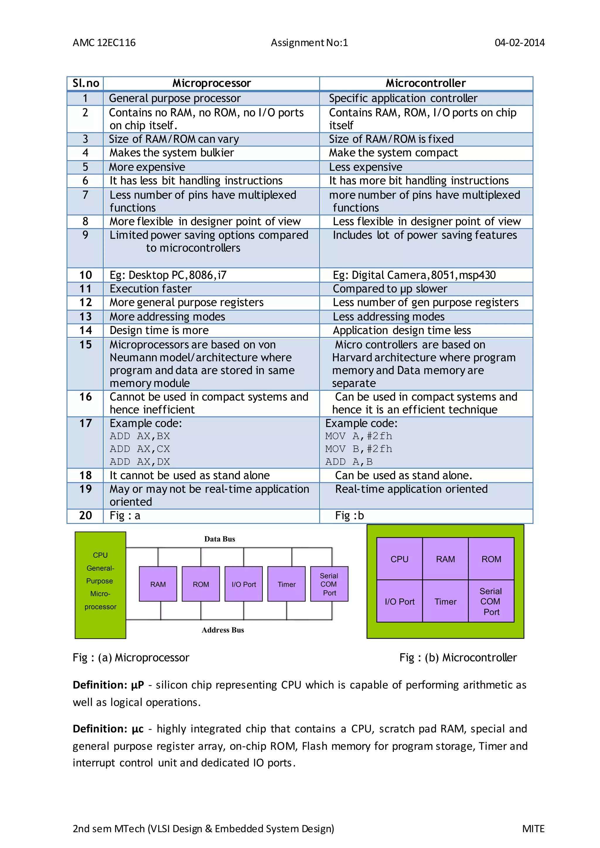comparison between Microprocessor-Microcontroller | PDF