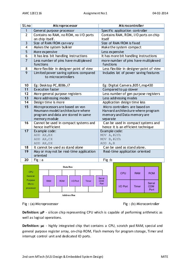 difference between microprocessor and microcontroller ppt