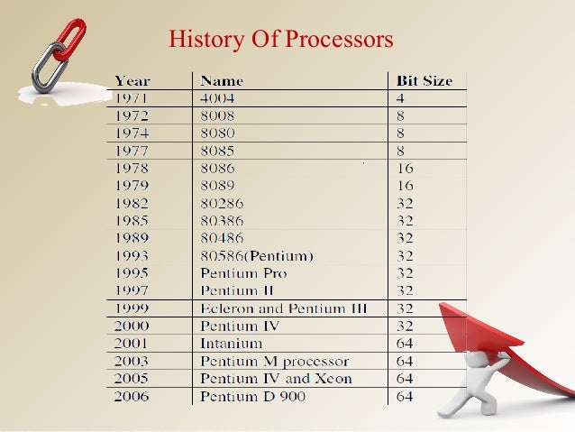 advanced micro processor microprocessor speed chart