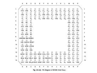 ADVANCED MICROPROCESSORS featuers, block diagram and register ...