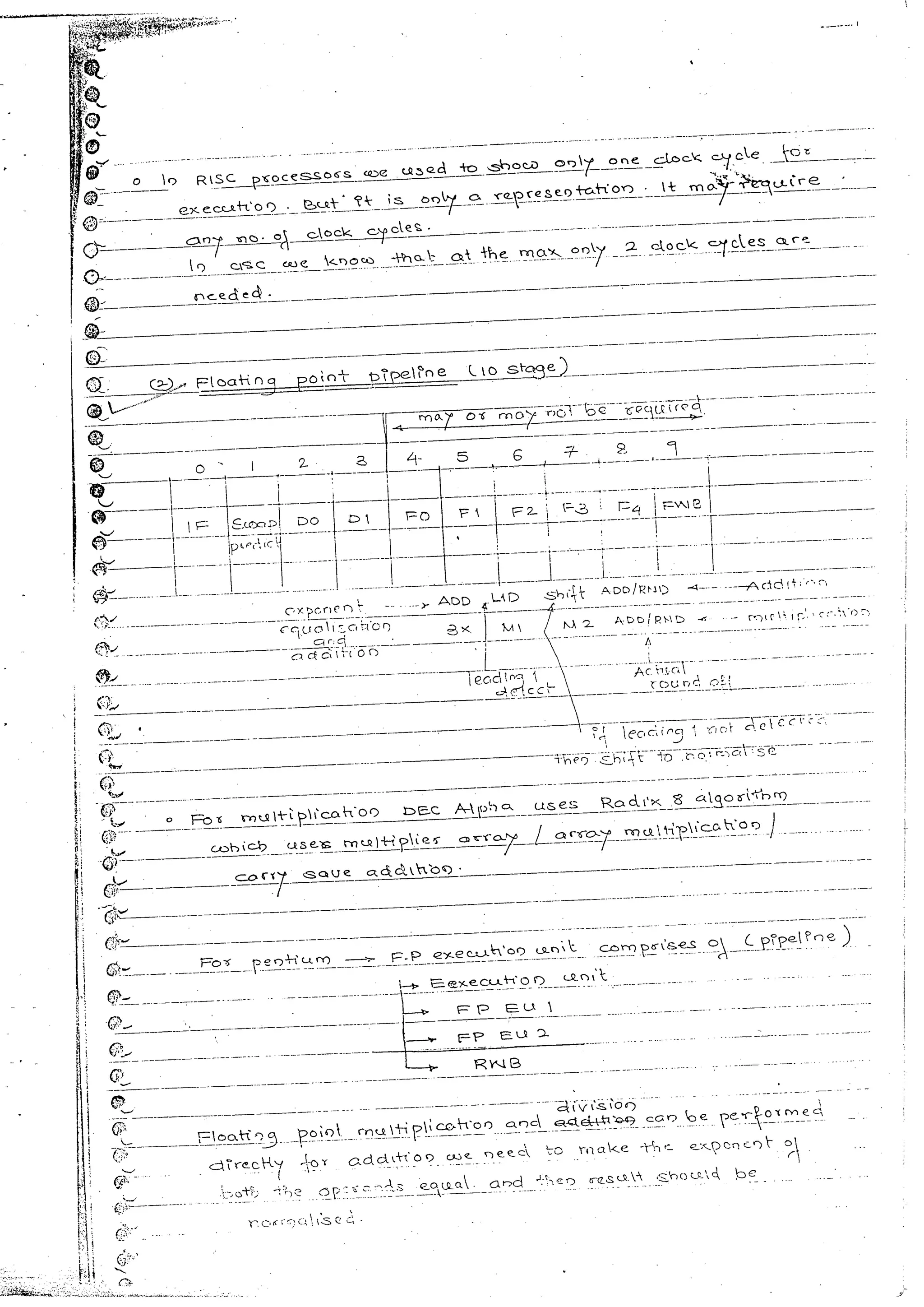 Advanced microprocessors (sem vii) (handwritten) faruk kazi