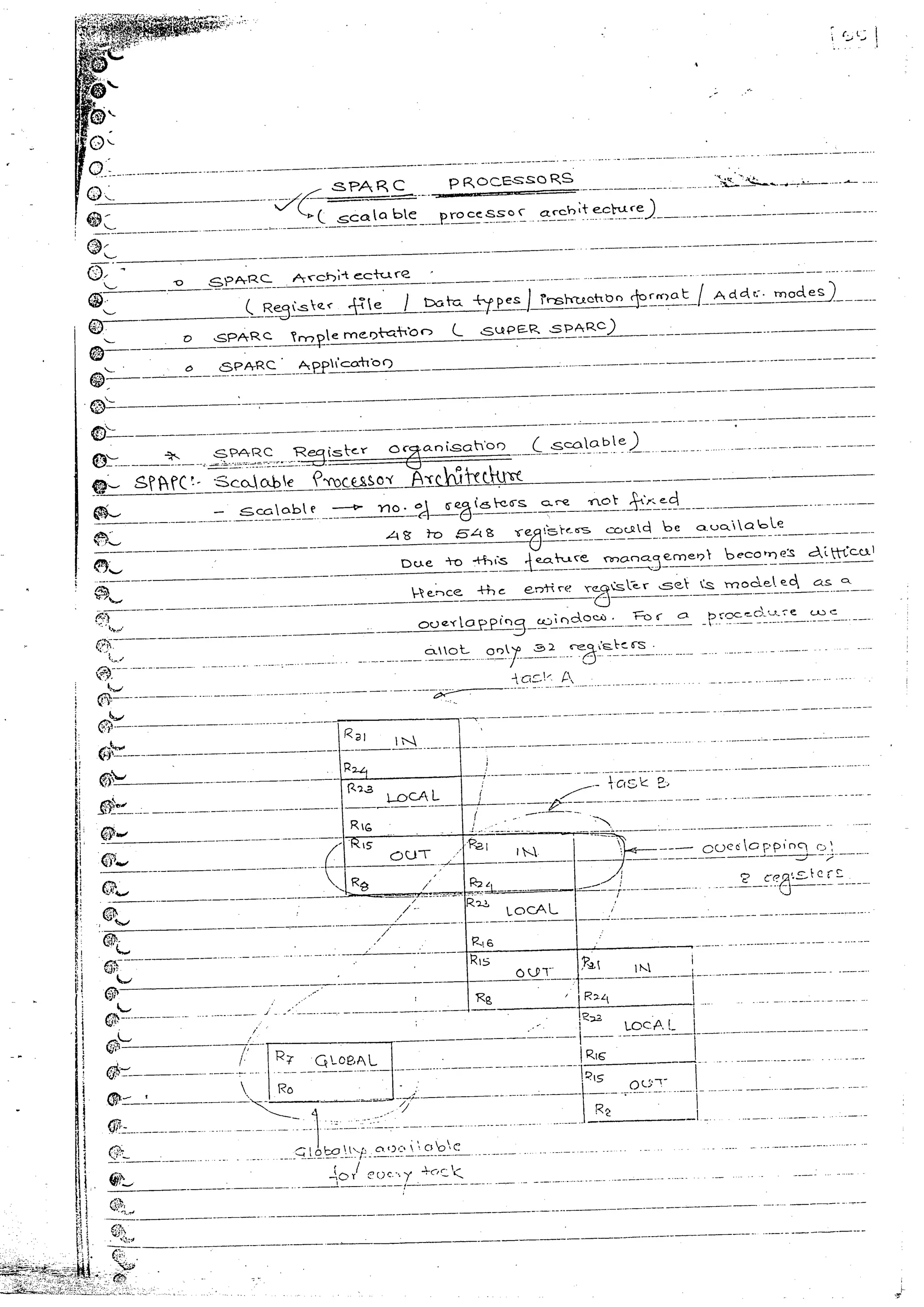 Advanced microprocessors (sem vii) (handwritten) faruk kazi