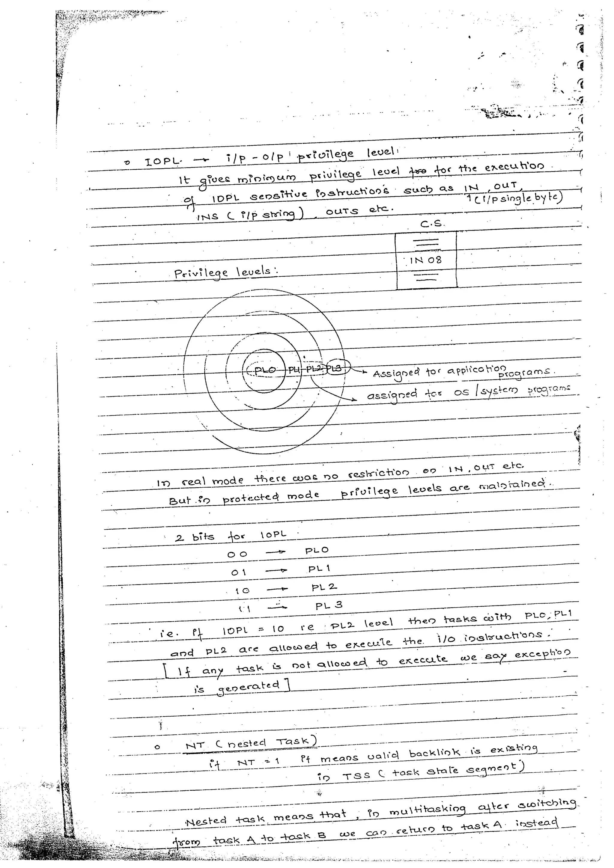 Advanced microprocessors (sem vii) (handwritten) faruk kazi