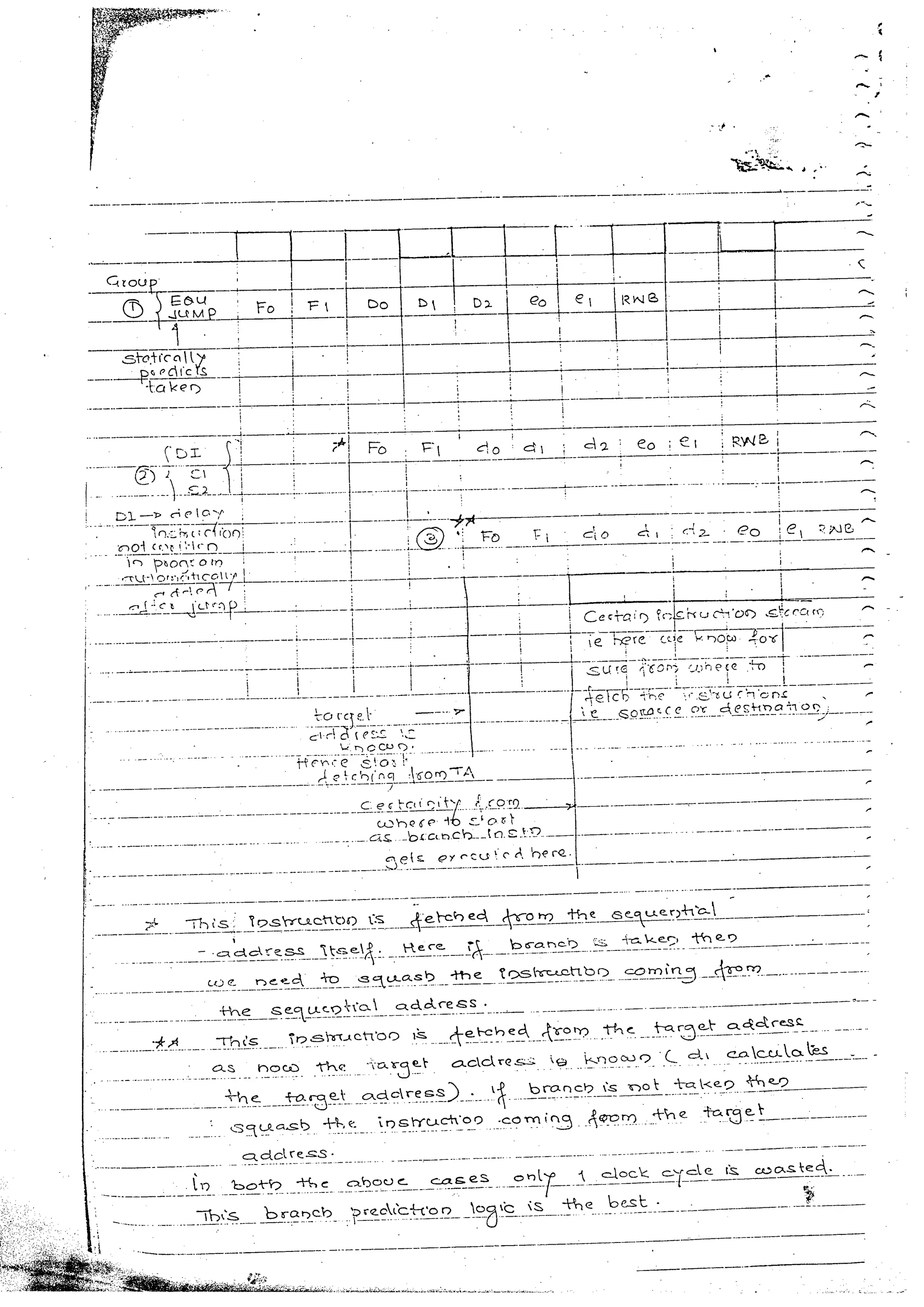 Advanced microprocessors (sem vii) (handwritten) faruk kazi
