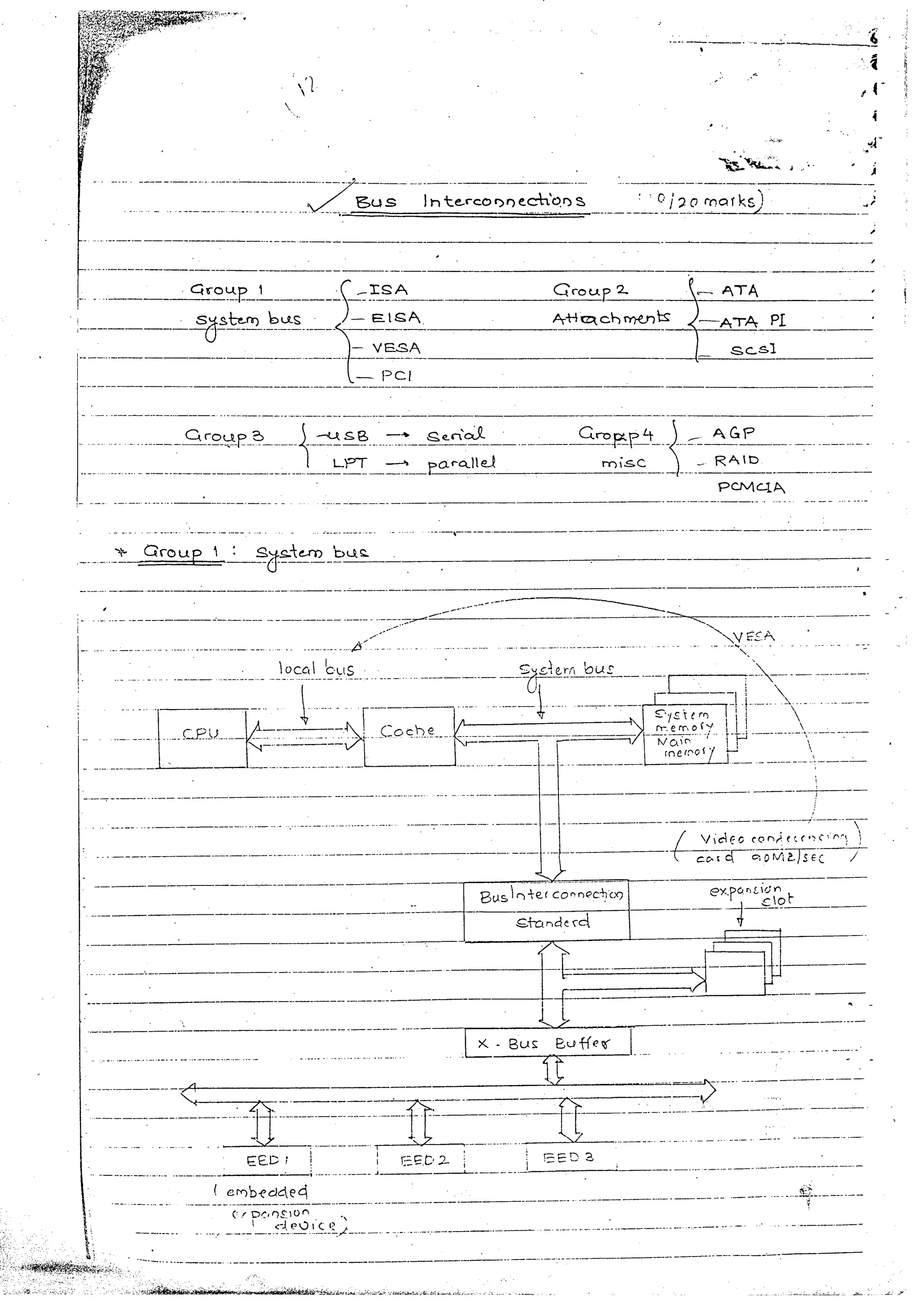 Advanced microprocessors (sem vii) (handwritten) faruk kazi