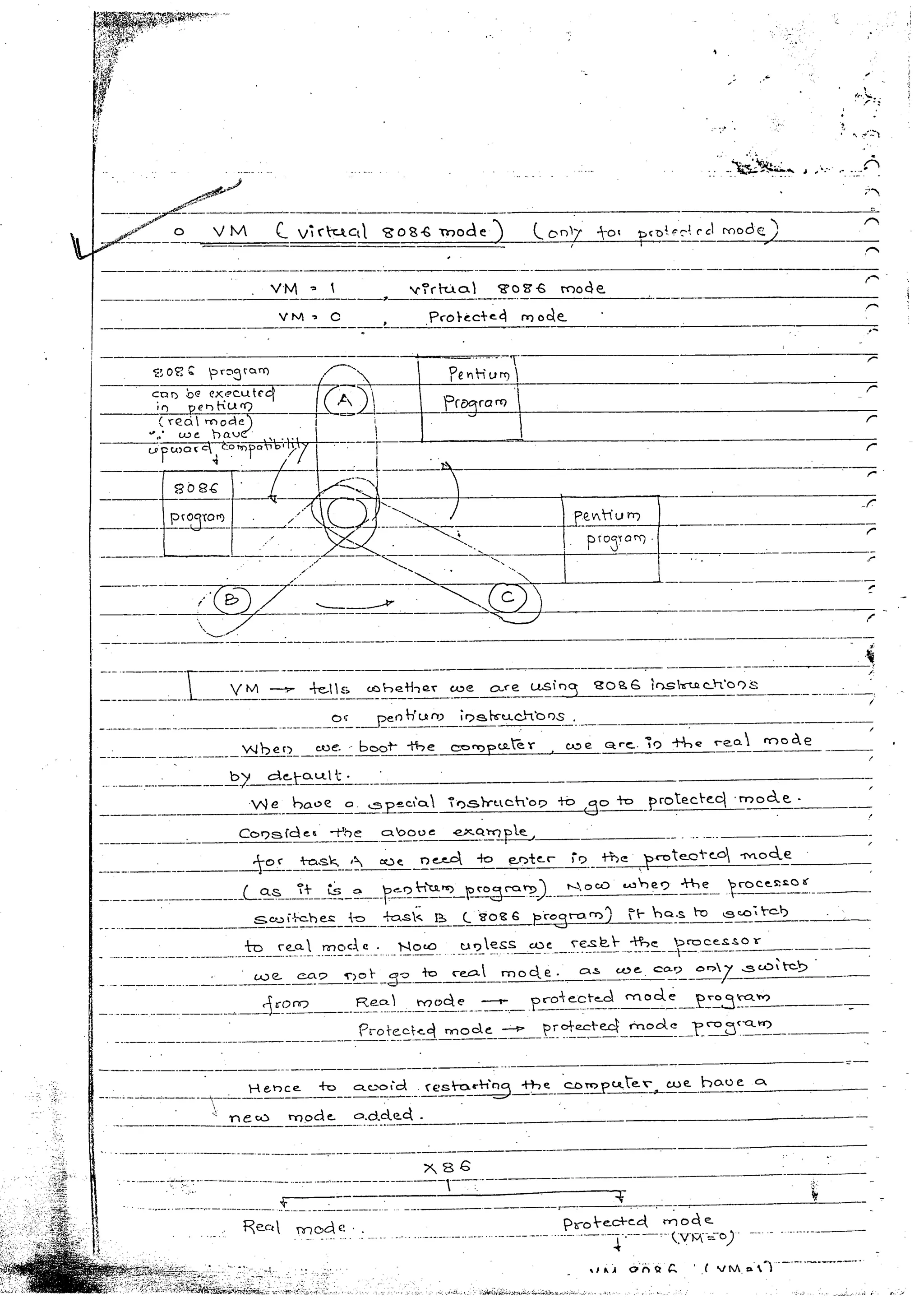 Advanced microprocessors (sem vii) (handwritten) faruk kazi
