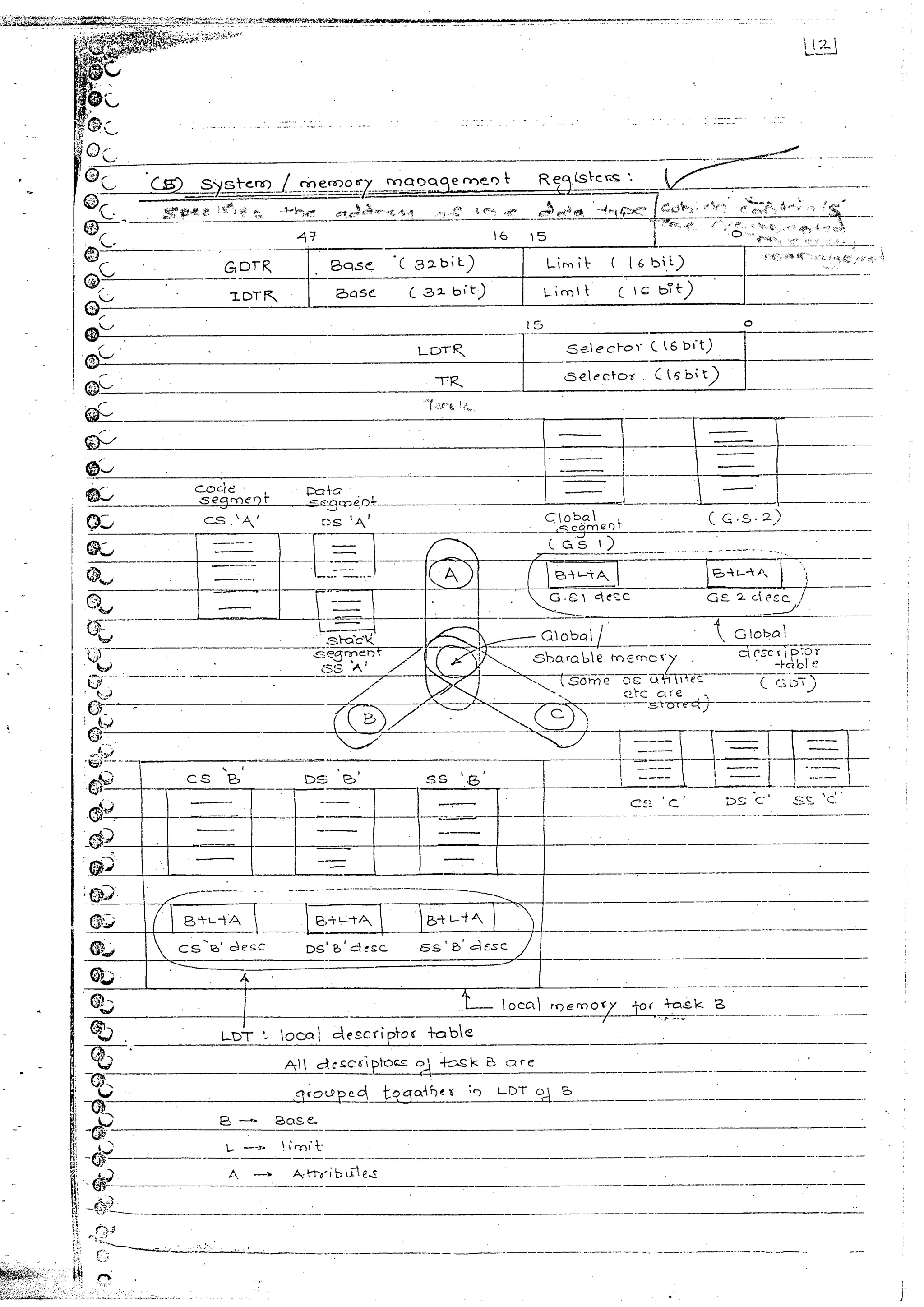 Advanced microprocessors (sem vii) (handwritten) faruk kazi