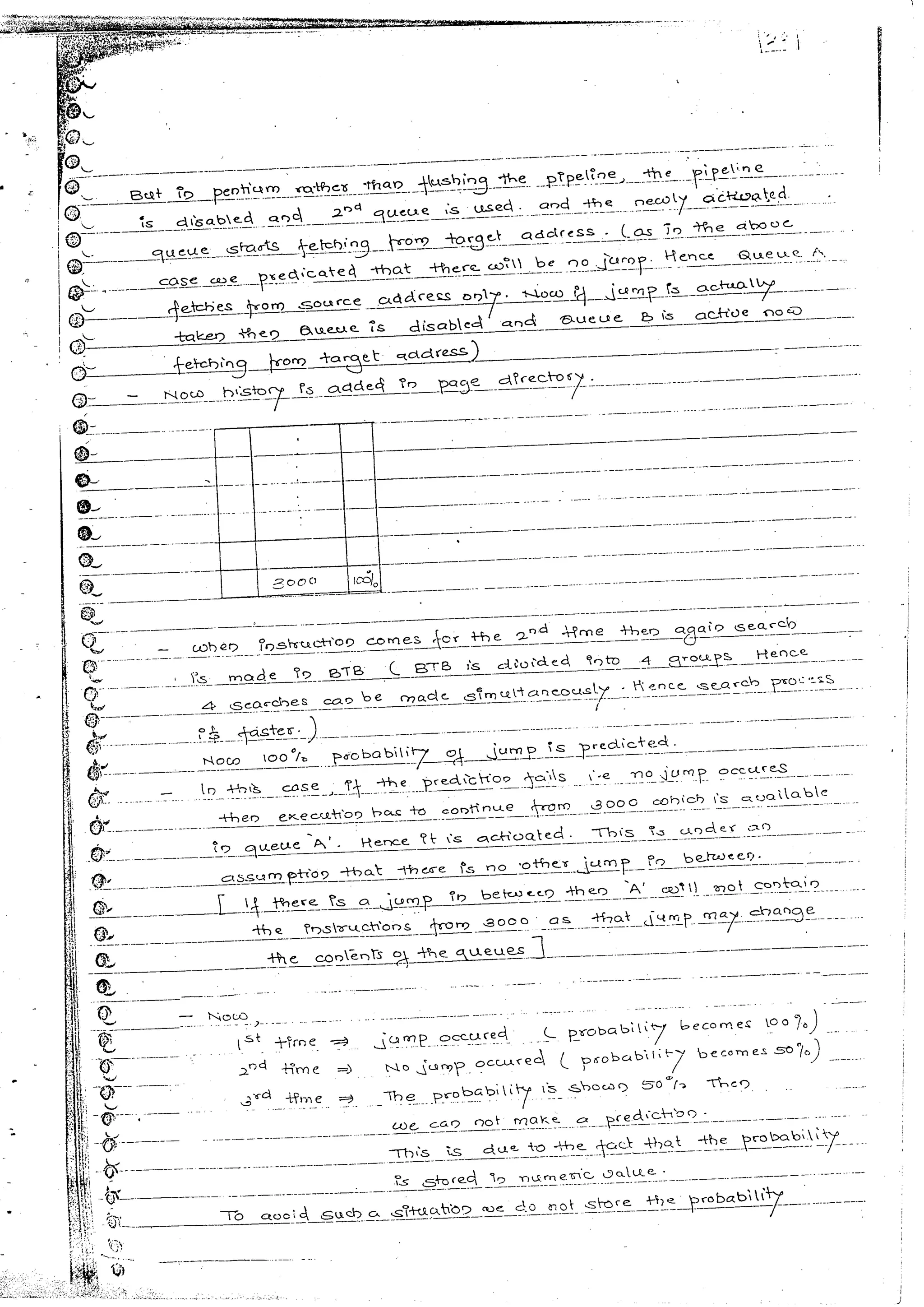 Advanced microprocessors (sem vii) (handwritten) faruk kazi