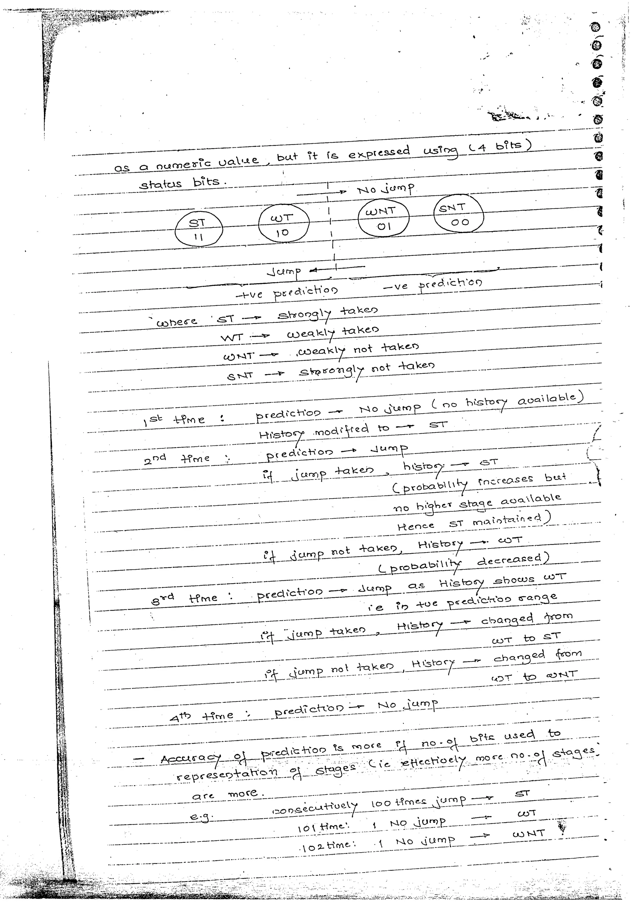 Advanced microprocessors (sem vii) (handwritten) faruk kazi