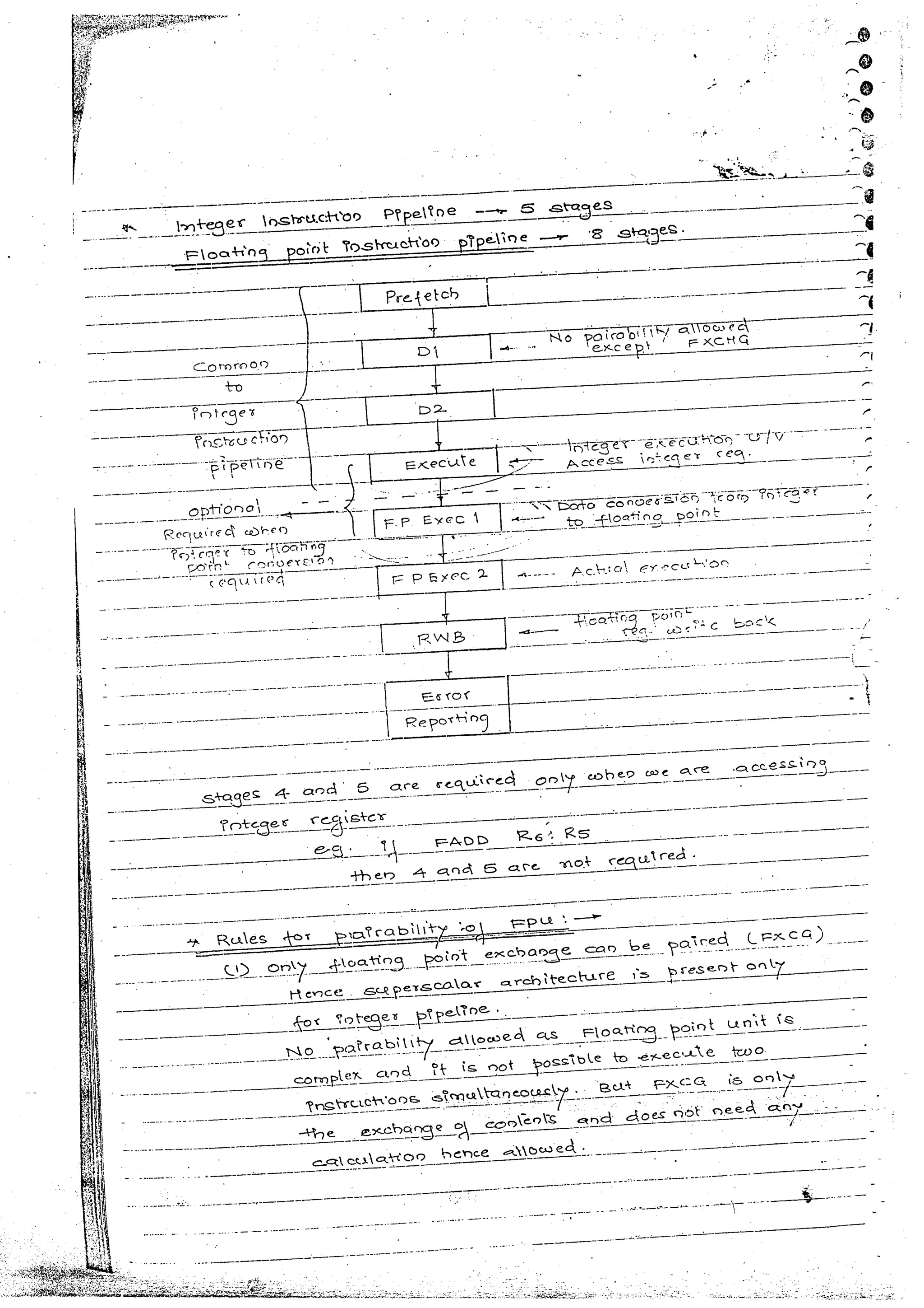 Advanced microprocessors (sem vii) (handwritten) faruk kazi