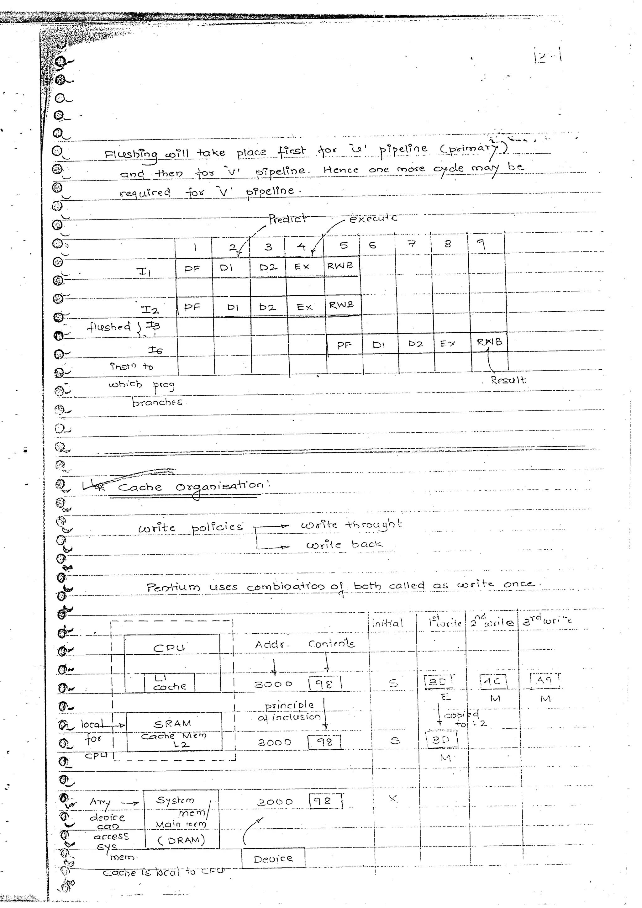 Advanced microprocessors (sem vii) (handwritten) faruk kazi