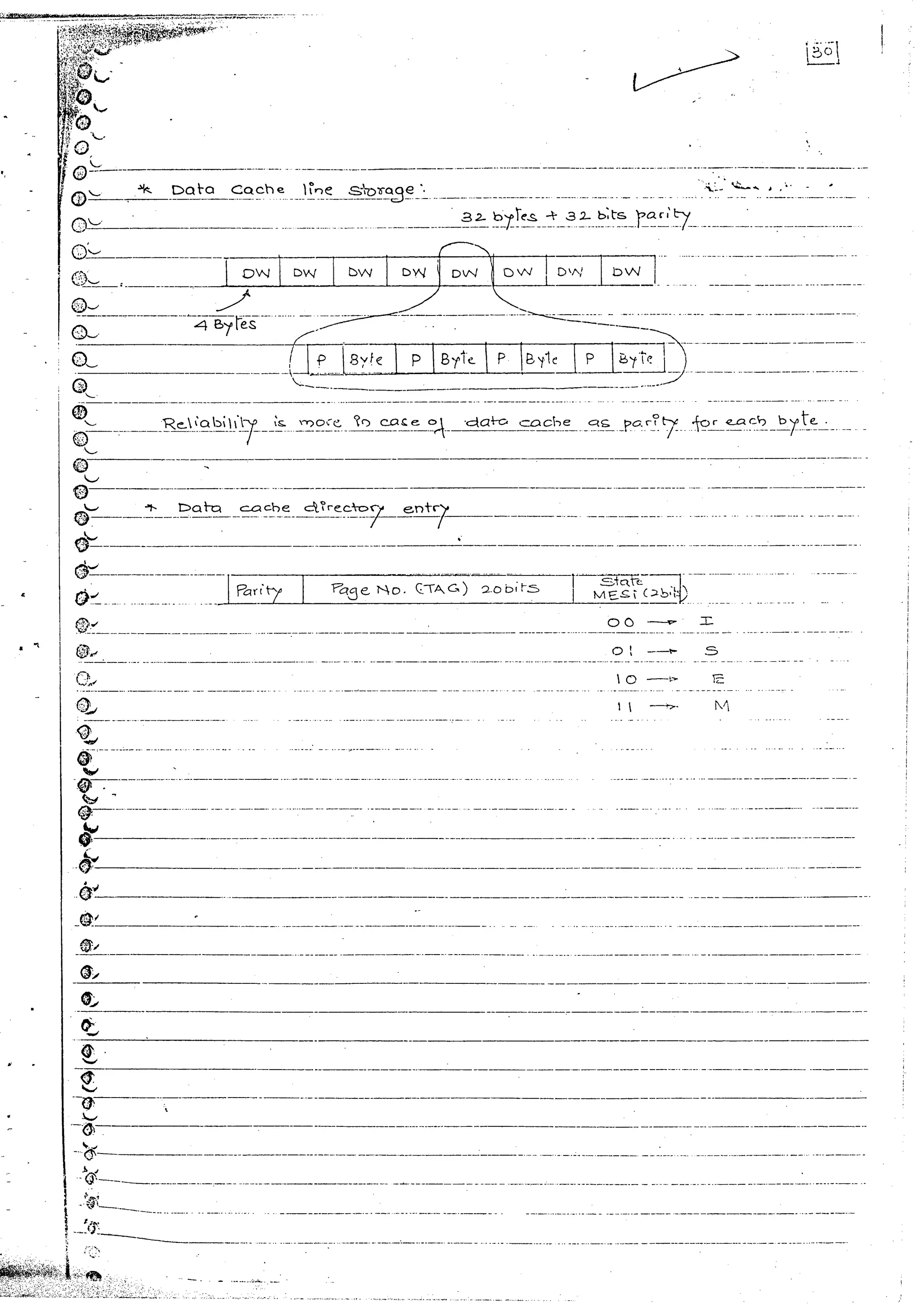 Advanced microprocessors (sem vii) (handwritten) faruk kazi