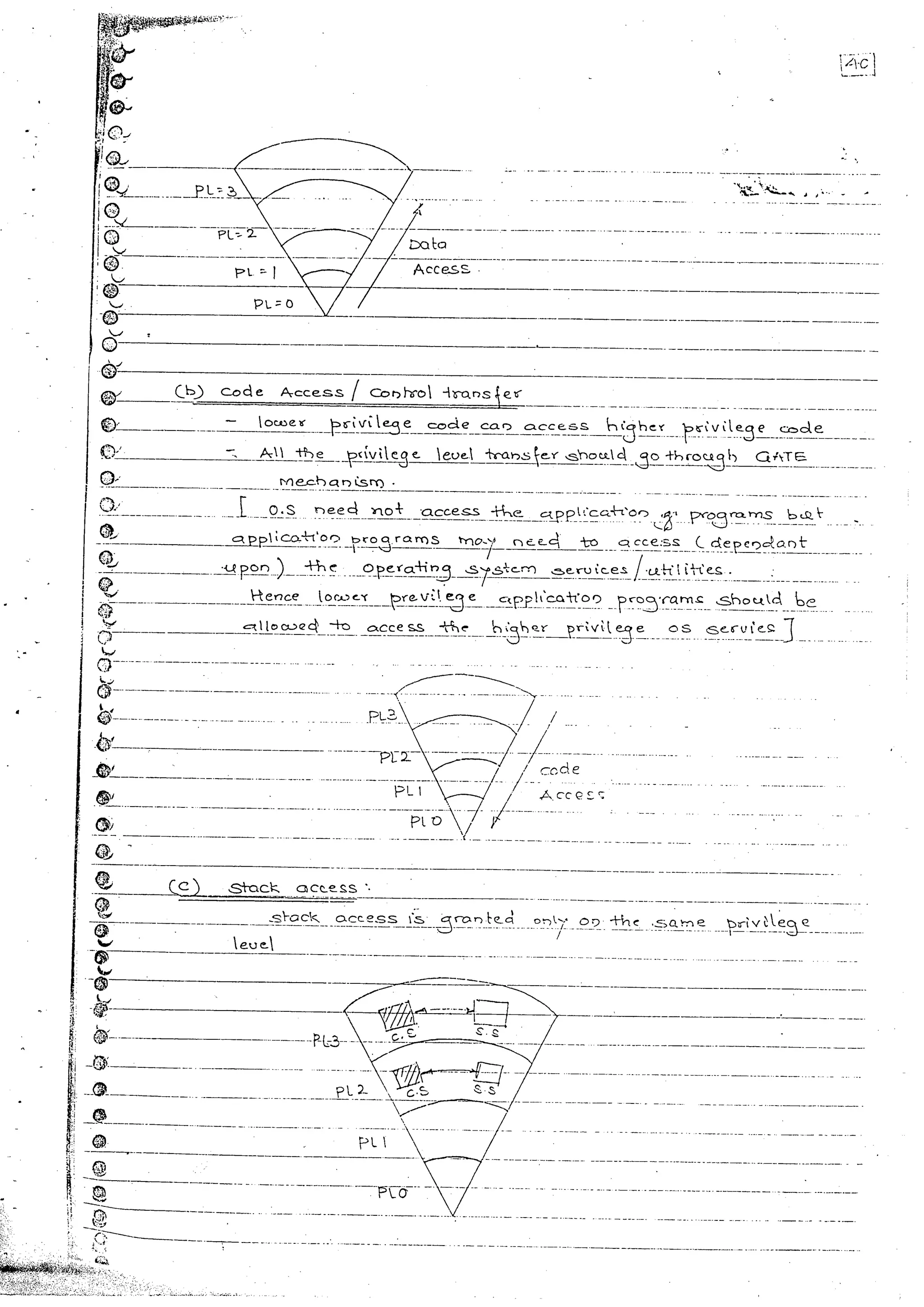 Advanced microprocessors (sem vii) (handwritten) faruk kazi