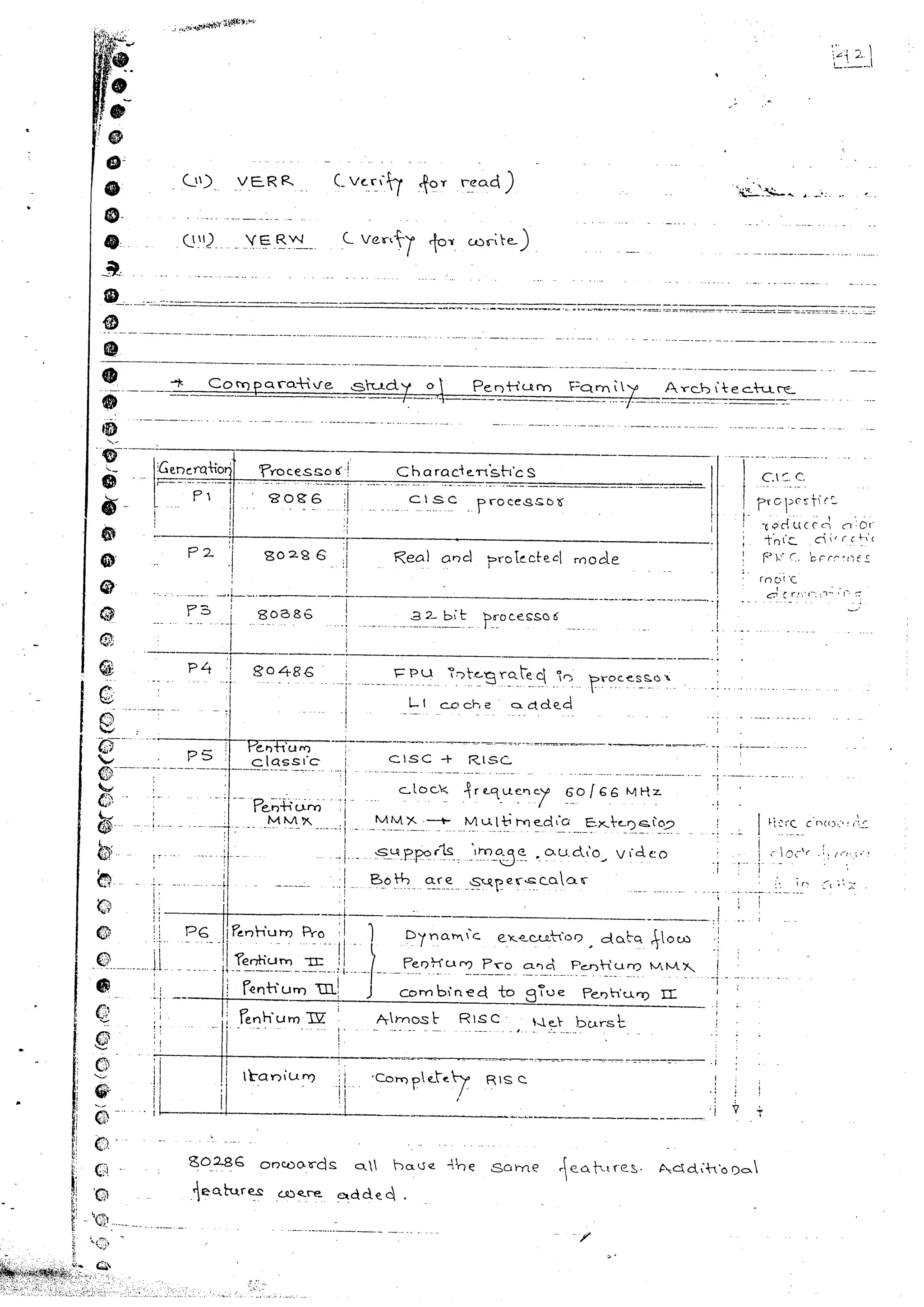 Advanced microprocessors (sem vii) (handwritten) faruk kazi