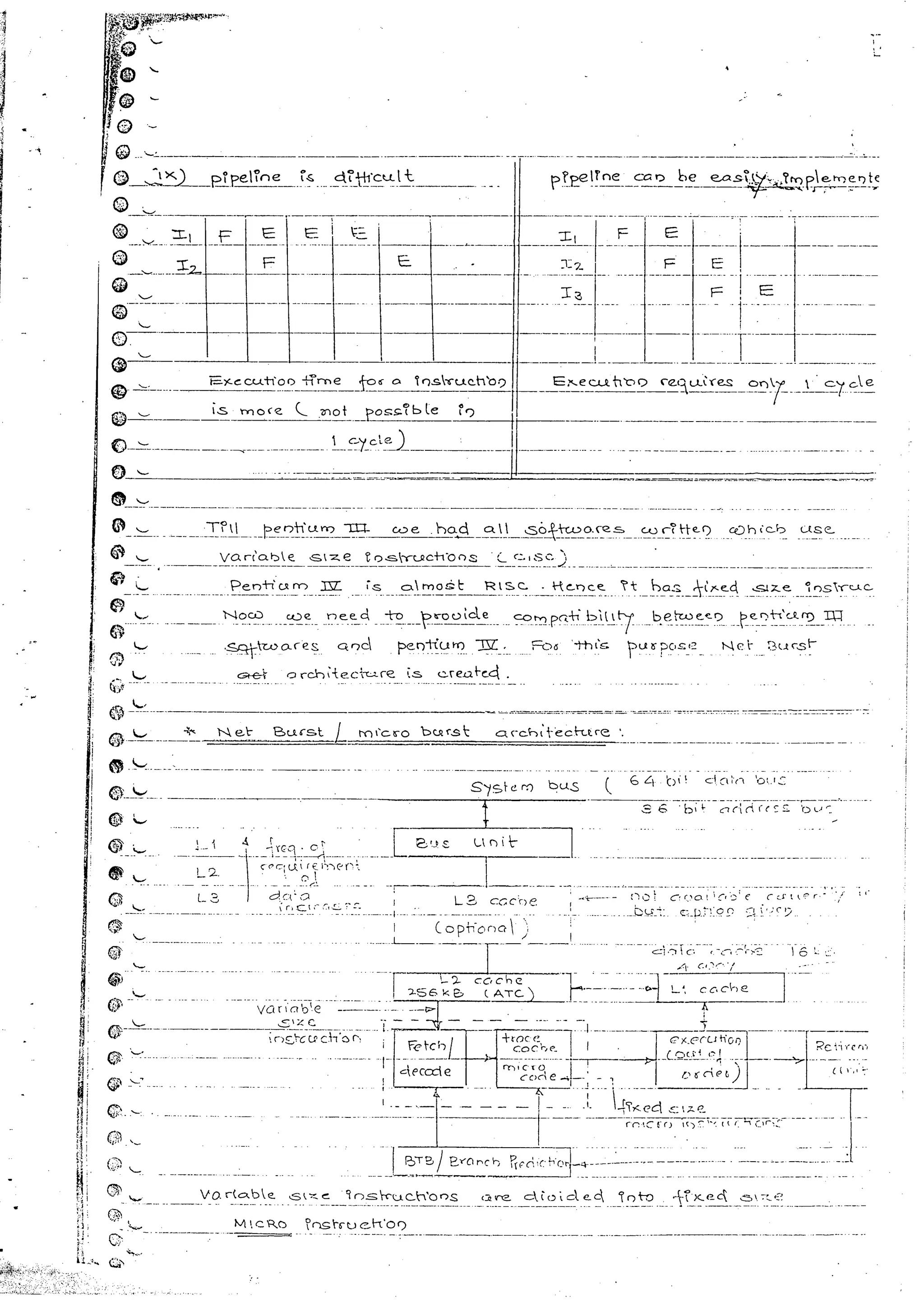 Advanced microprocessors (sem vii) (handwritten) faruk kazi