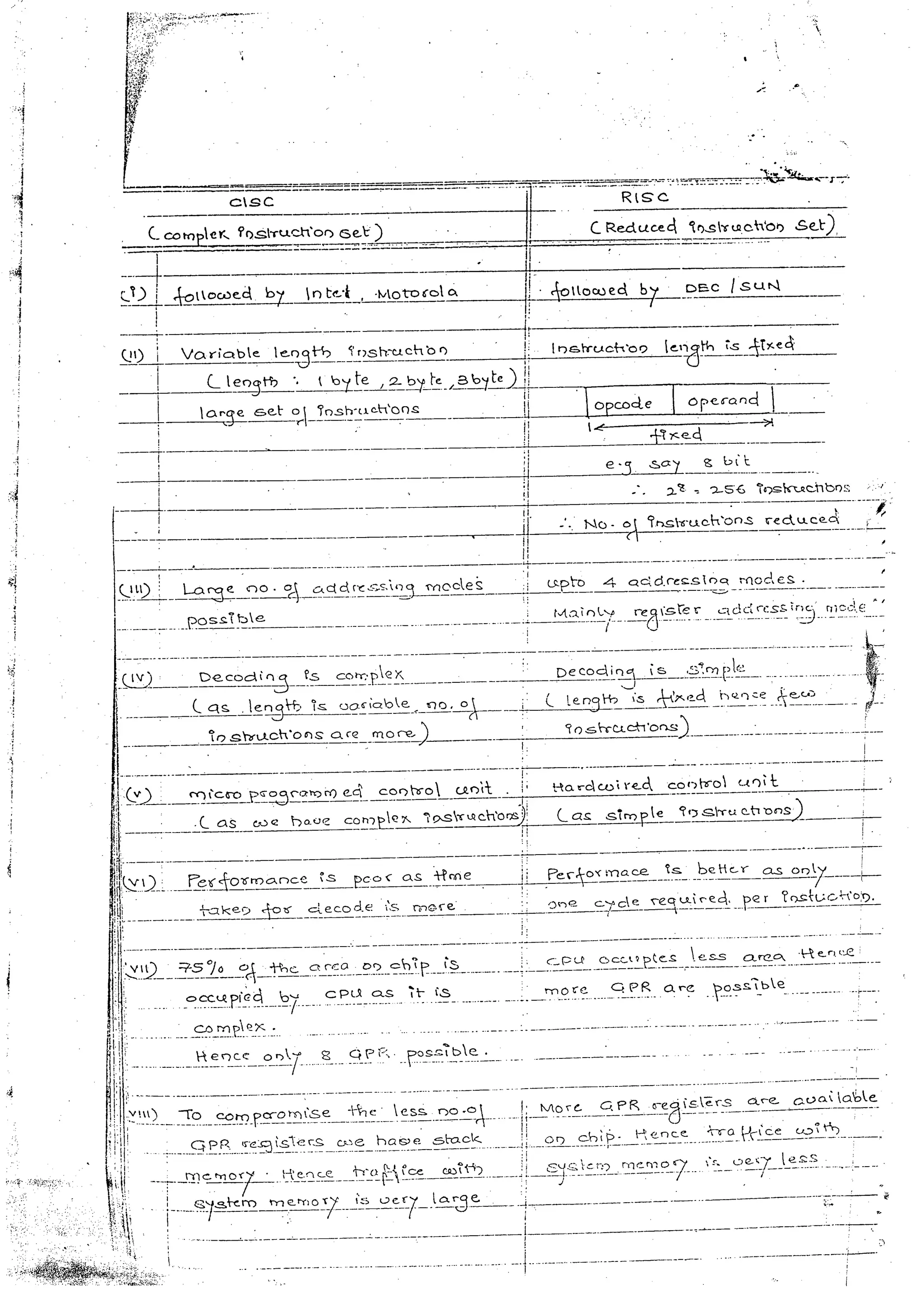 Advanced microprocessors (sem vii) (handwritten) faruk kazi