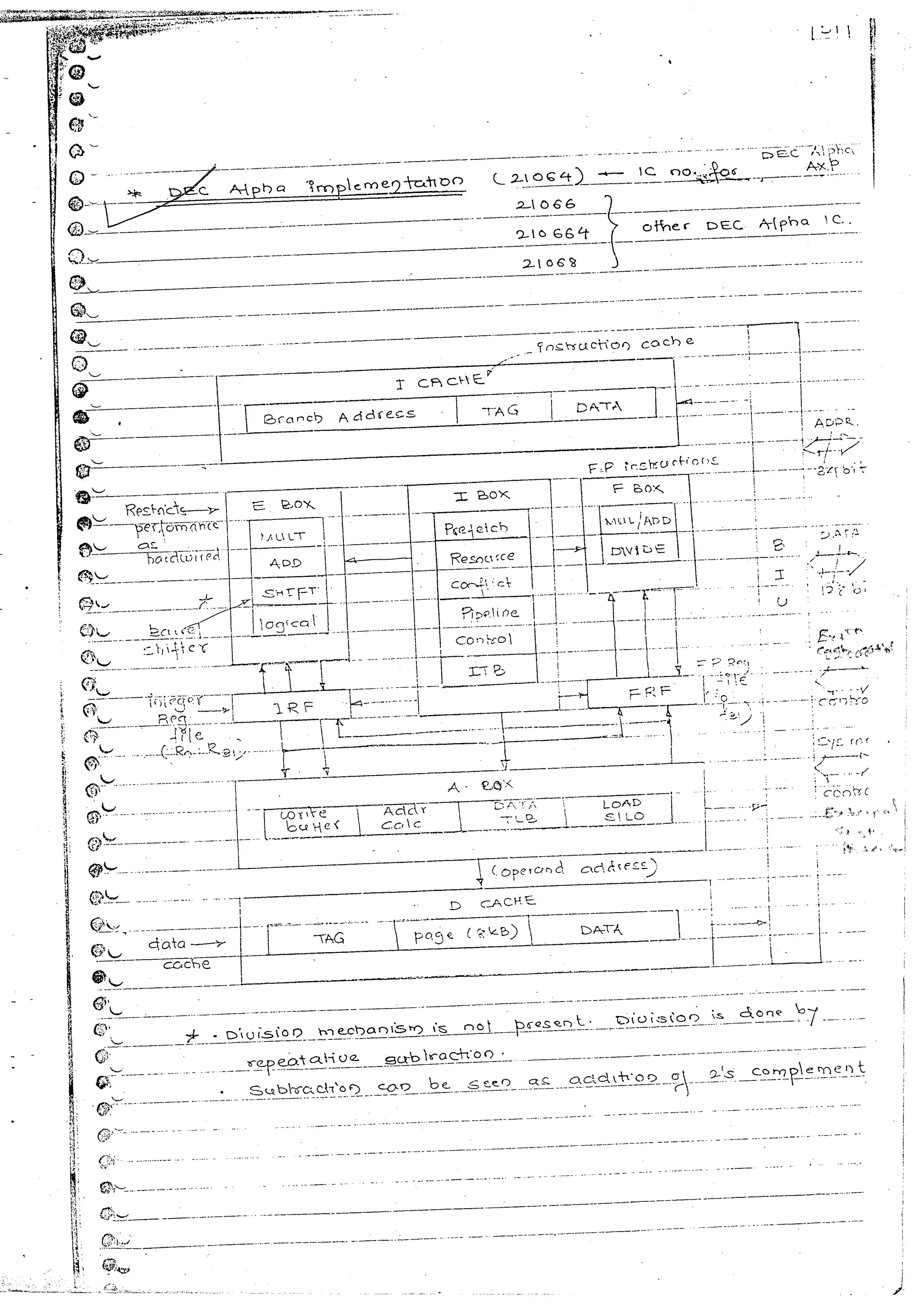 Advanced microprocessors (sem vii) (handwritten) faruk kazi
