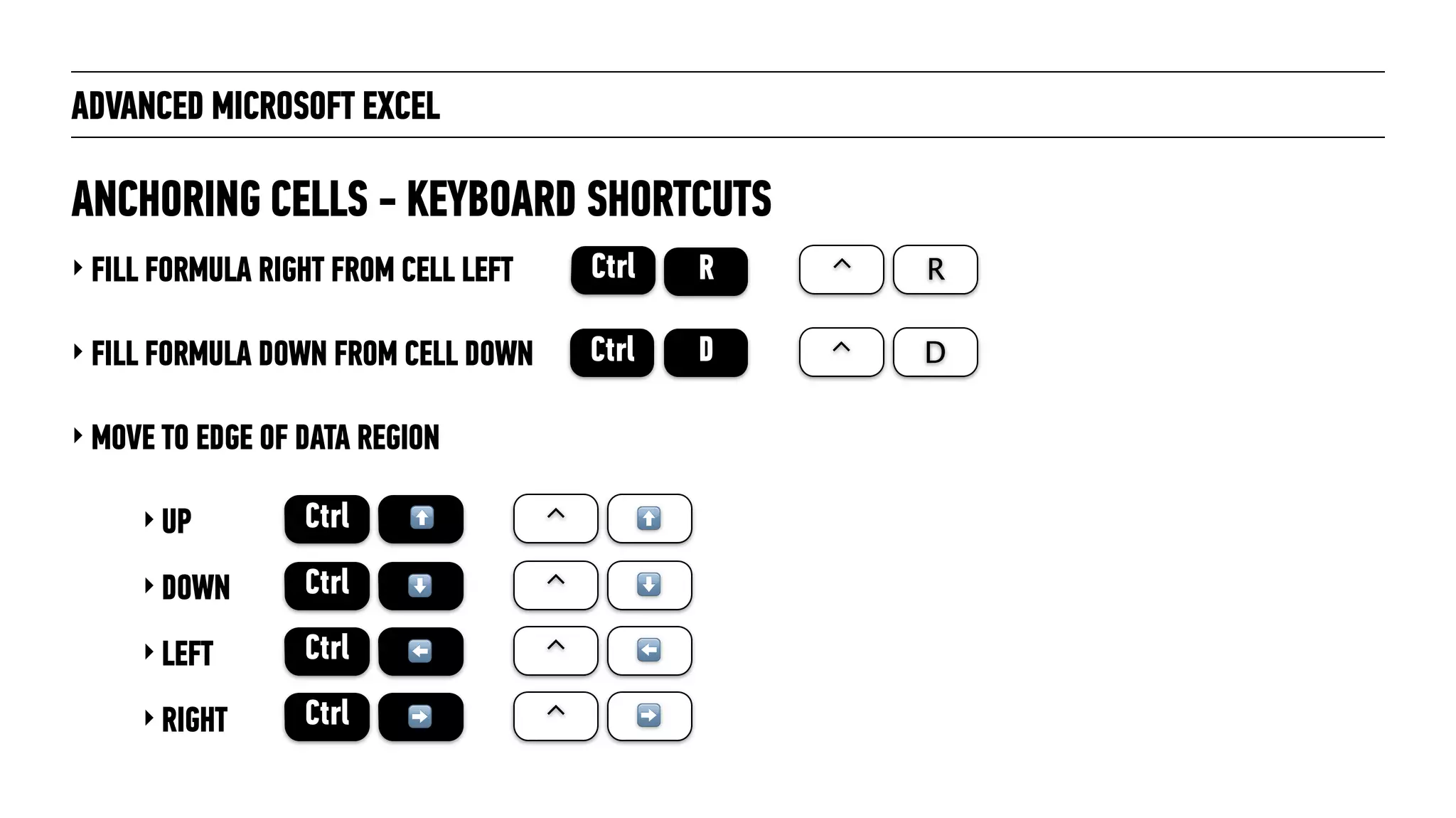 ADVANCED MICROSOFT EXCEL
‣ FILL FORMULA RIGHT FROM CELL LEFT
‣ FILL FORMULA DOWN FROM CELL DOWN
‣ MOVE TO EDGE OF DATA REGION
‣ UP
‣ DOWN
‣ LEFT
‣ RIGHT
ANCHORING CELLS - KEYBOARD SHORTCUTS
Ctrl ⌃ R
Ctrl ⌃ D
R
D
Ctrl ⌃ ⬆⬆
Ctrl ⌃ ⬇⬇
Ctrl ⌃ ⬅⬅
Ctrl ⌃ ➡➡
 