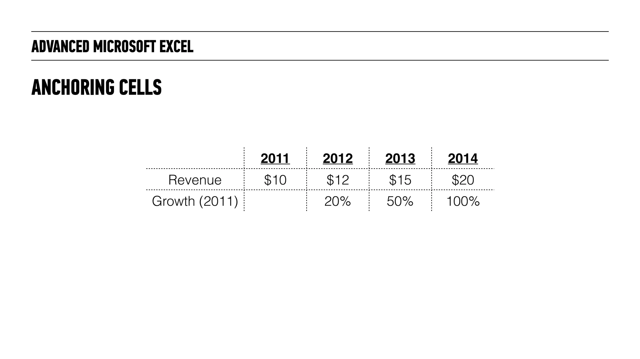 ANCHORING CELLS
2011 2012 2013 2014
Revenue $10 $12 $15 $20
Growth (2011) 20% 50% 100%
ADVANCED MICROSOFT EXCEL
 