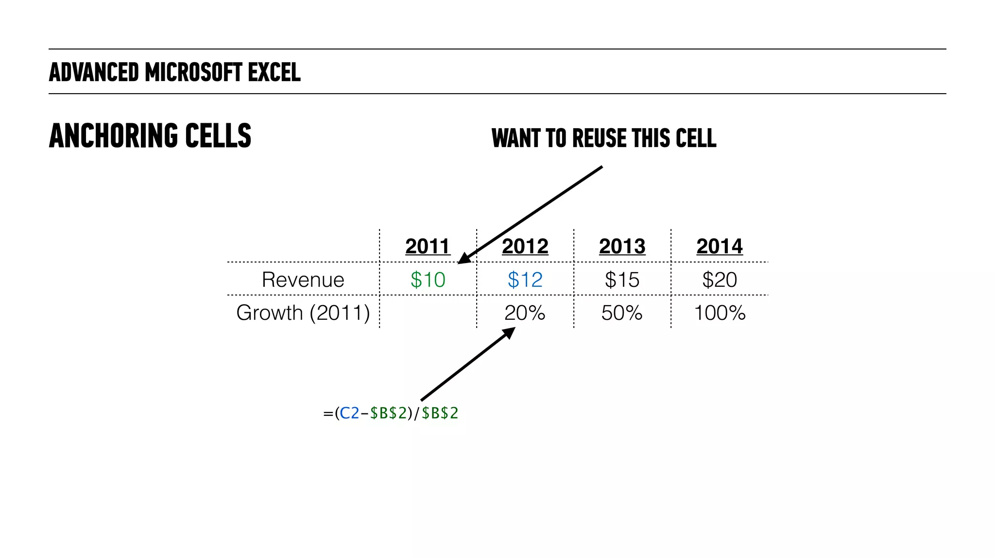 ANCHORING CELLS
2011 2012 2013 2014
Revenue $10 $12 $15 $20
Growth (2011) 20% 50% 100%
ADVANCED MICROSOFT EXCEL
=(C2-$B$2)/$B$2
WANT TO REUSE THIS CELL
 