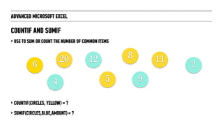 ADVANCED MICROSOFT EXCEL
‣ USE TO SUM OR COUNT THE NUMBER OF COMMON ITEMS
COUNTIF AND SUMIF
6
20
5
8 11
4
2
9
12
‣ COUNTIF(CIRCLES, YELLOW) = ?
‣ SUMIF(CIRCLES,BLUE,AMOUNT) = ?
 