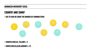 ADVANCED MICROSOFT EXCEL
‣ USE TO SUM OR COUNT THE NUMBER OF COMMON ITEMS
COUNTIF AND SUMIF
‣ COUNTIF(CIRCLES, YELLOW) = 5
‣ SUMIF(CIRCLES,BLUE,AMOUNT) = 27
6
20
5
8 11
4
2
9
12
 