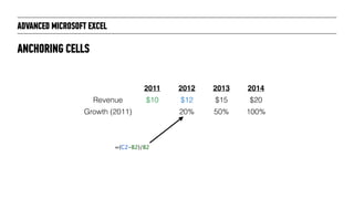 ANCHORING CELLS
2011 2012 2013 2014
Revenue $10 $12 $15 $20
Growth (2011) 20% 50% 100%
ADVANCED MICROSOFT EXCEL
=(C2-B2)/B2
 