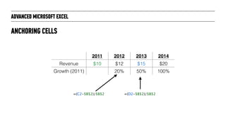 ANCHORING CELLS
2011 2012 2013 2014
Revenue $10 $12 $15 $20
Growth (2011) 20% 50% 100%
ADVANCED MICROSOFT EXCEL
=(C2-$B$2)/$B$2 =(D2-$B$2)/$B$2
 