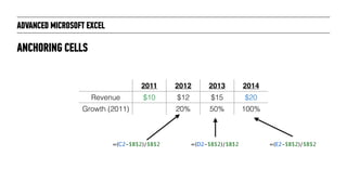 ANCHORING CELLS
2011 2012 2013 2014
Revenue $10 $12 $15 $20
Growth (2011) 20% 50% 100%
ADVANCED MICROSOFT EXCEL
=(C2-$B$2)/$B$2 =(D2-$B$2)/$B$2 =(E2-$B$2)/$B$2
 