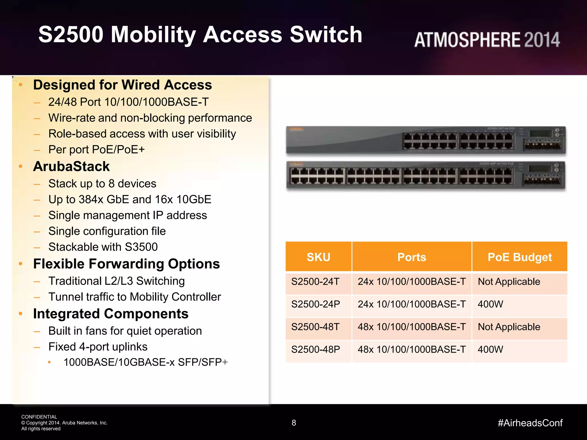 8
CONFIDENTIAL
© Copyright 2014. Aruba Networks, Inc.
All rights reserved
#AirheadsConf
S2500 Mobility Access Switch
• Designed for Wired Access
– 24/48 Port 10/100/1000BASE-T
– Wire-rate and non-blocking performance
– Role-based access with user visibility
– Per port PoE/PoE+
• ArubaStack
– Stack up to 8 devices
– Up to 384x GbE and 16x 10GbE
– Single management IP address
– Single configuration file
– Stackable with S3500
• Flexible Forwarding Options
– Traditional L2/L3 Switching
– Tunnel traffic to Mobility Controller
• Integrated Components
– Built in fans for quiet operation
– Fixed 4-port uplinks
• 1000BASE/10GBASE-x SFP/SFP+
SKU Ports PoE Budget
S2500-24T 24x 10/100/1000BASE-T Not Applicable
S2500-24P 24x 10/100/1000BASE-T 400W
S2500-48T 48x 10/100/1000BASE-T Not Applicable
S2500-48P 48x 10/100/1000BASE-T 400W
 
