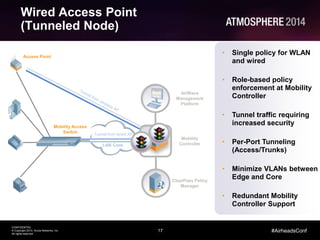 17
CONFIDENTIAL
© Copyright 2014. Aruba Networks, Inc.
All rights reserved
#AirheadsConf
Wired Access Point
(Tunneled Node)
LAN Core
• Single policy for WLAN
and wired
• Role-based policy
enforcement at Mobility
Controller
• Tunnel traffic requiring
increased security
• Per-Port Tunneling
(Access/Trunks)
• Minimize VLANs between
Edge and Core
• Redundant Mobility
Controller Support
Mobility
Controller
AirWave
Management
Platform
ClearPass Policy
Manager
Tunnel from wired AP
Mobility Access
Switch
Access Point
 