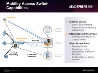 5
CONFIDENTIAL
© Copyright 2014. Aruba Networks, Inc.
All rights reserved
#AirheadsConf
Mobility Access Switch
Capabilities
A. Ethernet Switch
• Layer 2/3 forwarding
• Native Role-based policy
enforcement
B. Integration with ClearPass
• Downloadable Role/ACL
• Captive Portal
C. Wired Access Point
• Tunneled Node
• Role-based policy
enforcement at Mobility
Controller
• Single policy for WLAN
and LAN
A. L2/L3
Forwarding
C. Wired AP
Mobility Access
Switch
Access Point
LAN Core
Mobility
Controller
AirWave
Management
Platform
ClearPass Policy
Manager
B. User-Role
Download
 