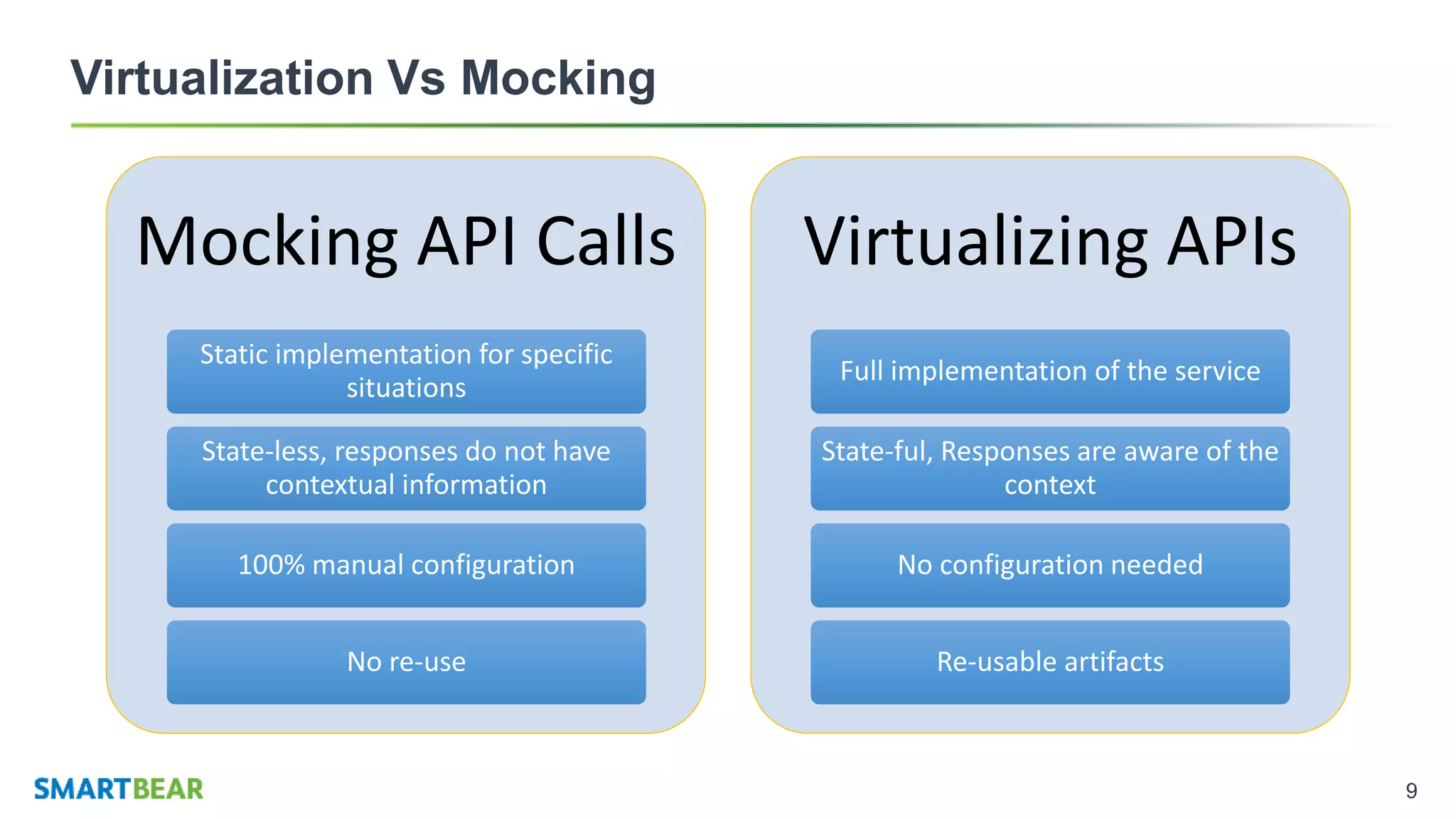 9
Virtualization Vs Mocking
Mocking API Calls
Static implementation for specific
situations
State-less, responses do not have
contextual information
100% manual configuration
No re-use
Virtualizing APIs
Full implementation of the service
State-ful, Responses are aware of the
context
No configuration needed
Re-usable artifacts
 