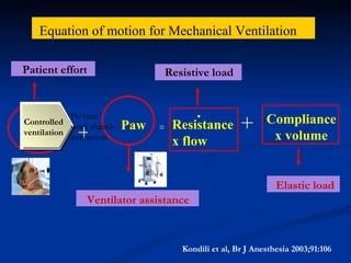Patient effort Ventilator assistance . Kondili et al, Br J Anesthesia 2003;91:106 Resistive load Elastic load . Pmus Paw Resistance x flow Compliance x volume + + = Equation of motion for Mechanical Ventilation Controlled ventilation Pt/vent  work shared-interaction 
