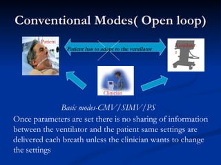 Conventional Modes( Open loop) Basic modes-CMV/SIMV/PS Clinician Ventilator  Patient Once parameters are set there is no sharing of information between the ventilator and the patient same settings are delivered each breath unless the clinician wants to change the settings Patient has to adapt to the ventilator 