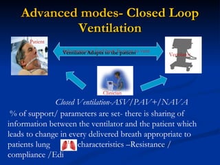 Advanced modes-  Closed Loop Ventilation Closed Ventilation-ASV/PAV+/NAVA Clinician Ventilator  Patient % of support/ parameters are set- there is sharing of information between the ventilator and the patient which leads to change in every delivered breath appropriate to patients lung  characteristics –Resistance / compliance /Edi Ventilator Adapts to the patient Information is feed back from pt to vent 