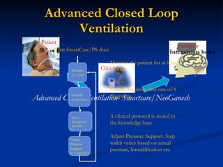 Advanced   Closed Loop Ventilation Advanced Closed Ventilation- Smartcare/NeoGanesh Clinician Ventilator  Patient Intensivists brain What SmartCare/PS does Monitor the patient for at least 15 min Classify situation into one of 8 diagnoses A clinical protocol is stored in the knowledge base Adjust Pressure Support. Step width varies based on actual pressure, humidification etc.  Monitor ≥ 15 min Select therapeutic measure Classify every 5min Adjust Pressure Support < 4 cmH2O 