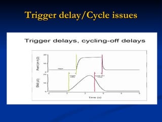 Trigger delay/Cycle issues 