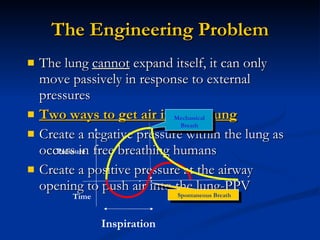 The Engineering Problem The lung  cannot  expand itself, it can only move passively in response to external pressures Two ways to get air into the lung Create a negative pressure within the lung as occurs in free breathing humans Create a positive pressure at the airway opening to push air into the lung-PPV Inspiration Mechanical Breath Spontaneous Breath Pressure Time 
