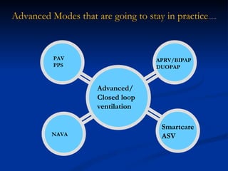 Smartcare ASV NAVA PAV PPS Advanced/ Closed loop ventilation APRV/BIPAP DUOPAP Advanced Modes that are going to stay in practice ….. 