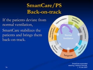 SmartCare/PS Back-on-track If the patients deviate from normal ventilation, SmartCare stabilizes the patients and brings them back-on-track. SmartCare automated weaning | Hartmut Schmidt  |  10.Jan.2007 
